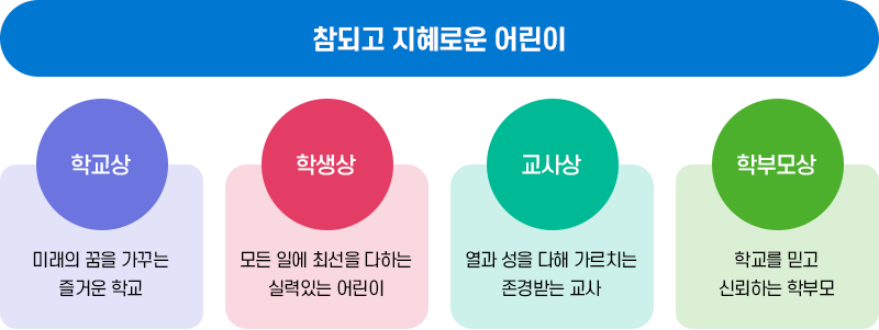 교육목표 이미지